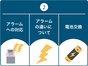 ②アラームへの対応・アラームの違いについて・電池交換